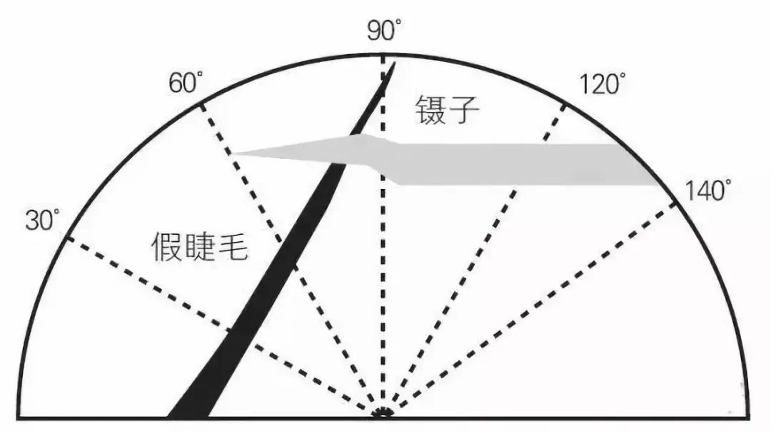 嫁接睫毛的全过程与技法要领，值得收藏！