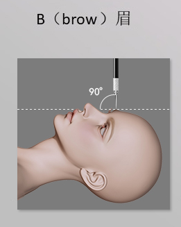 干货 | 上色难题,如何避免机器雾眉不上色?