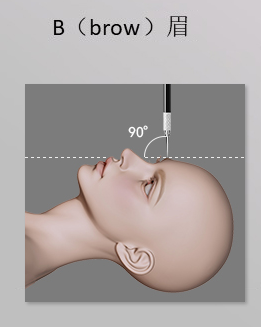 干货 | 上色难题，如何避免机器雾眉不上色？