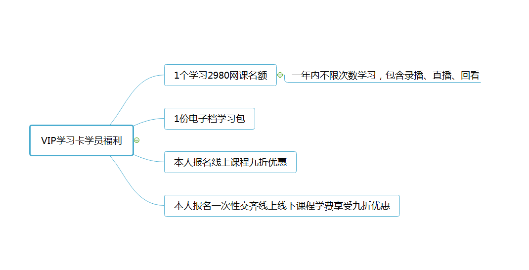 型色美学招合伙人啦!开启赚钱之路,还能免费学习!