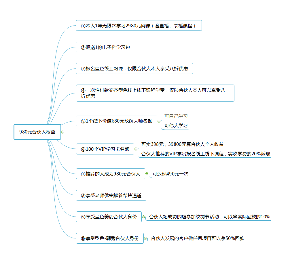 型色美学招合伙人啦!开启赚钱之路,还能免费学习!